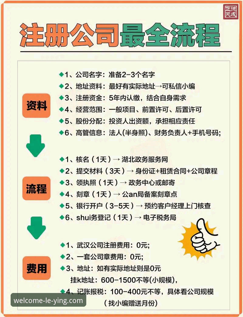 乐胜国际app 乐盈平台实用技巧:从注册到畅玩的完整必备知识