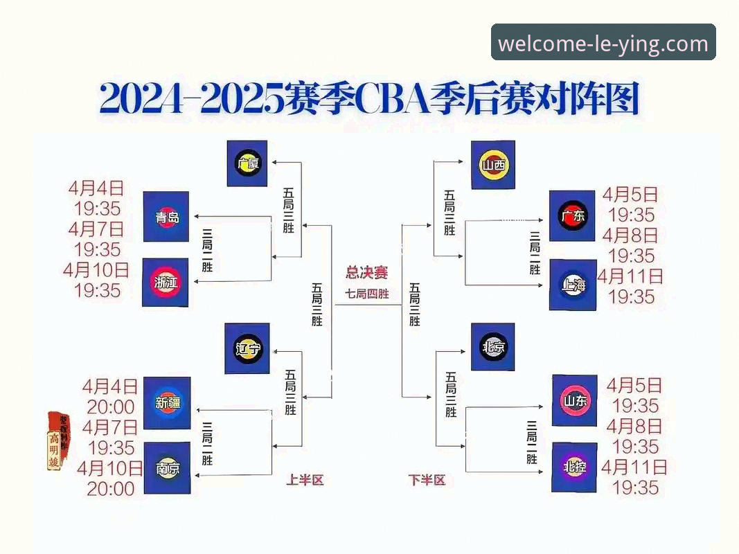 乐盈平台注册对比 CBA季后赛观赛完整指南:乐盈平台带你解析山西横扫青岛的战术密码与晋级之路