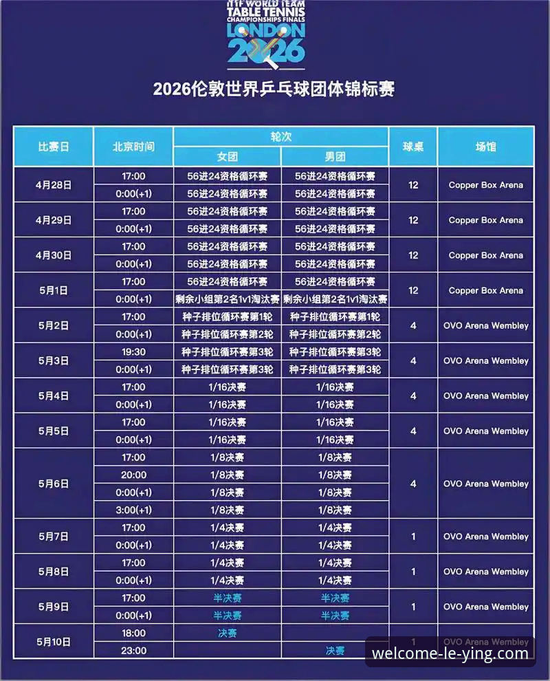 乐盈手机版 2026伦敦世乒赛女团小组赛深度评测:陈幸同首秀展现防守艺术,乐盈手机版观赛体验全面解析